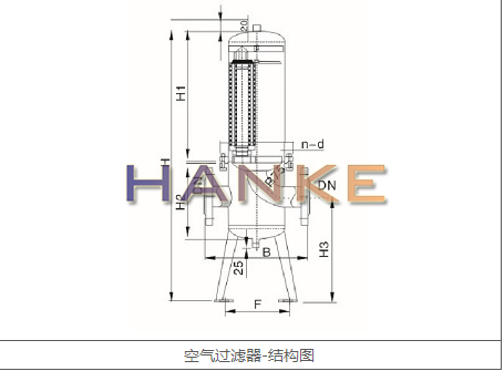 保安过滤器