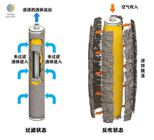 集束式过滤器